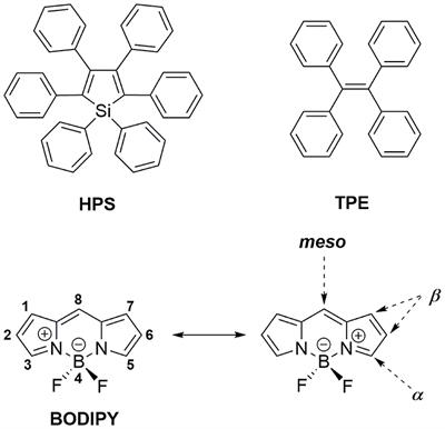 Recent Progress of BODIPY Dyes With Aggregation-Induced Emission